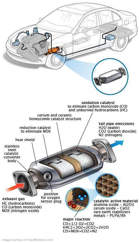 See C008A repair manual